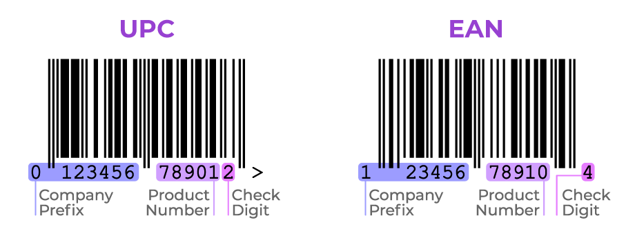UPC and EAN Sample